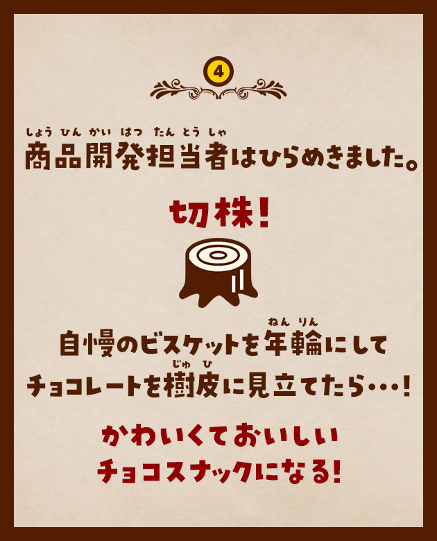 4 商品開発担当者はひらめきました。切株！自慢のビスケットを年輪にしてチョコレートを樹皮に見立てたら…！かわいくておいしいチョコスナックになる！