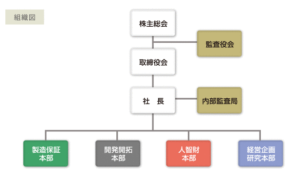 四总部系统