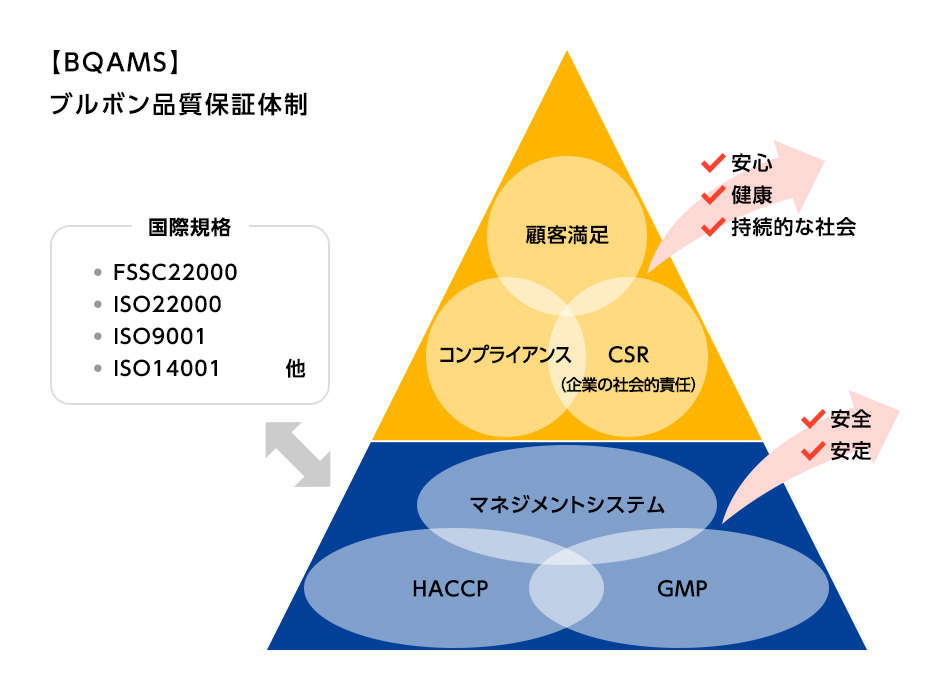 先端健康科学研究室