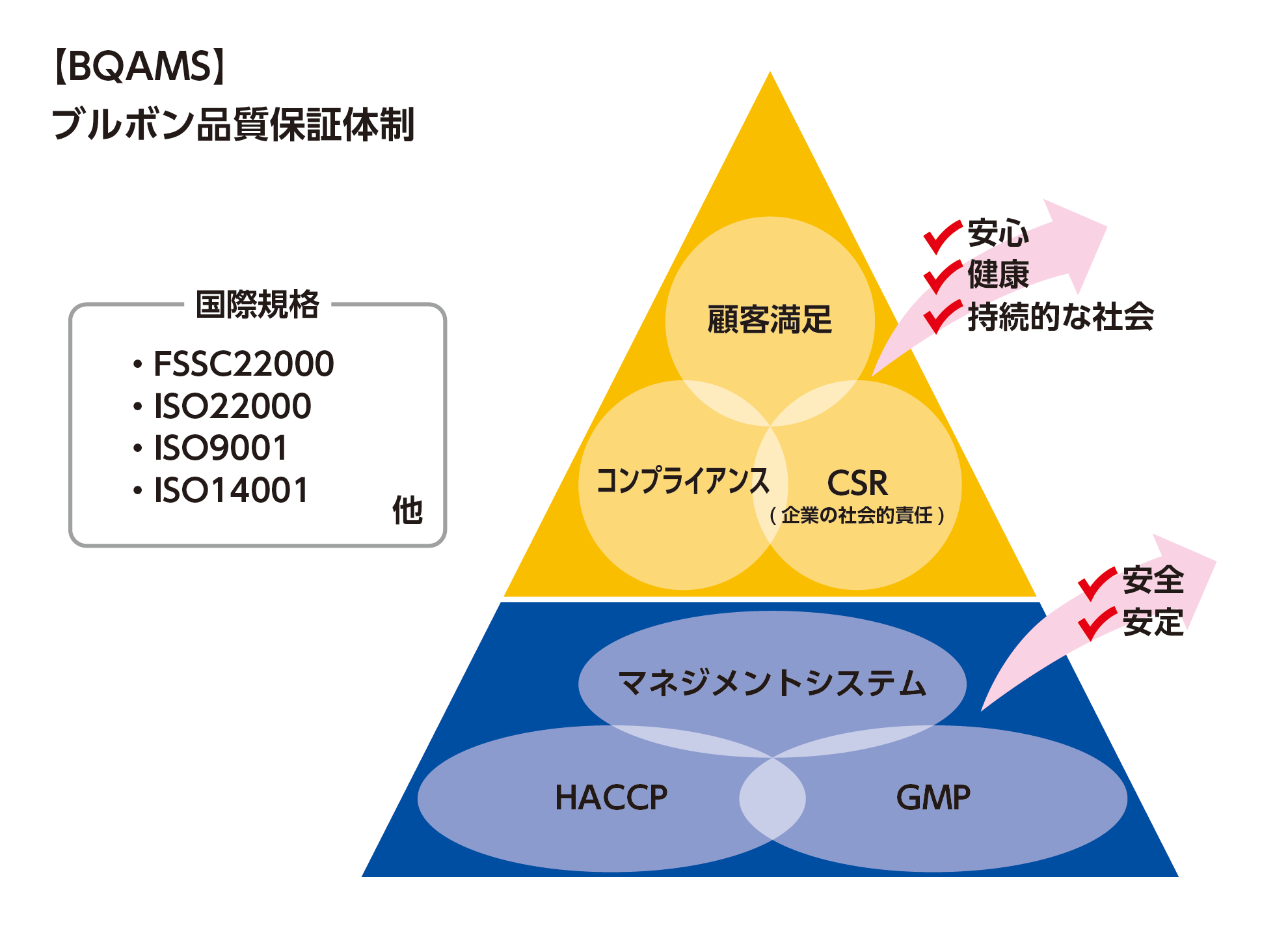 先端健康科学研究室