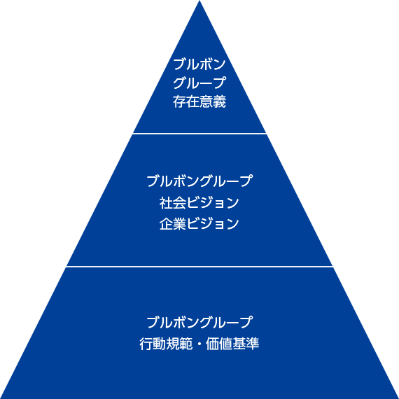 ブルボン　コーポレートメッセージ