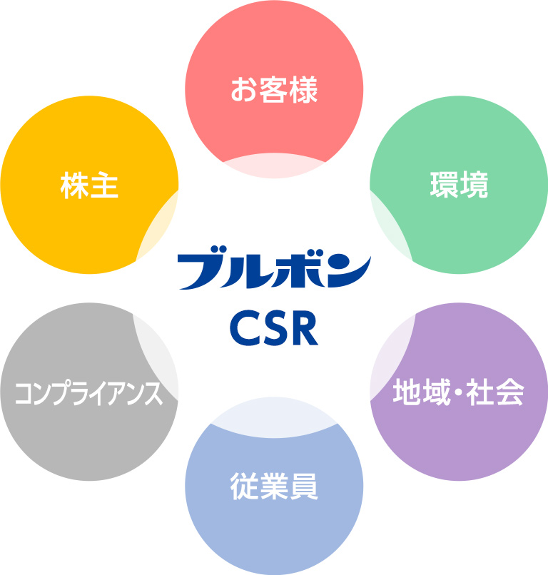 ブルボン CSR