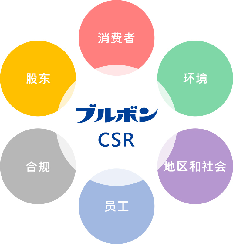 波路梦CSR