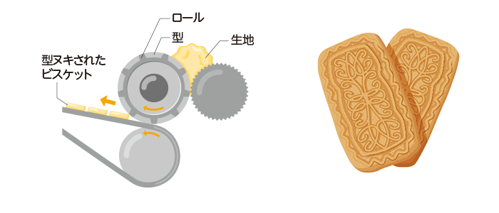 ロータリーモールド法