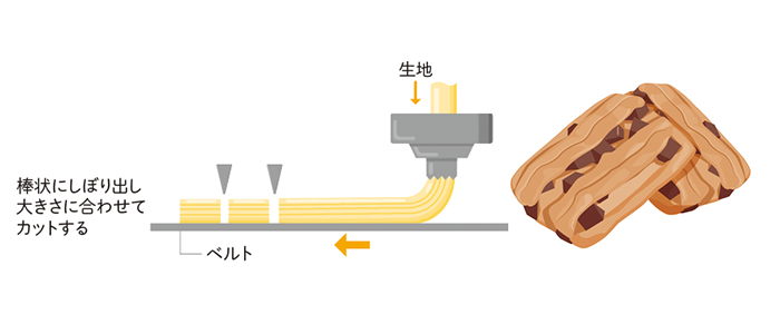 ラウトプレス法