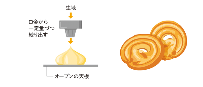 デポジット法