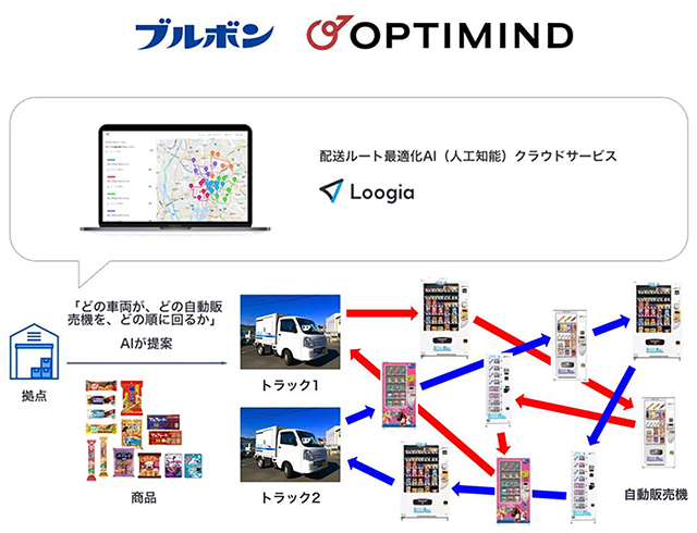 多用途自動販売機「プチモール」の配送ルート最適化イメージ