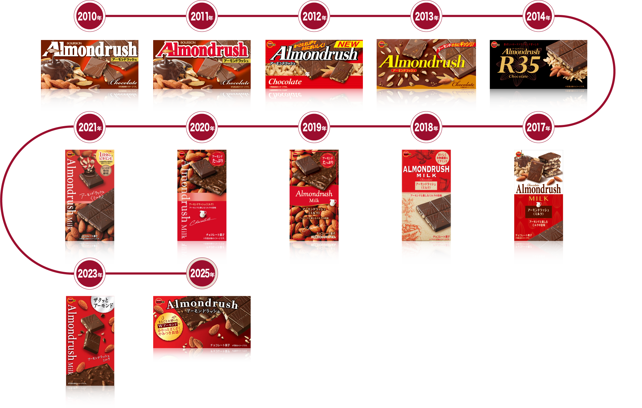 2010年から2020年の10枚のパッケージの変遷図