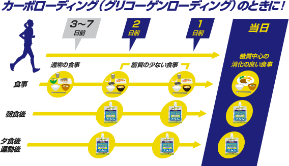 おすすめ使用方法