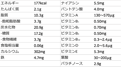 主要栄養成分 37g当り