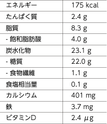 主要栄養成分 37g当り