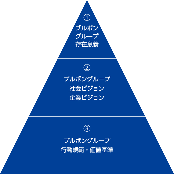 ブルボン　コーポレートメッセージ