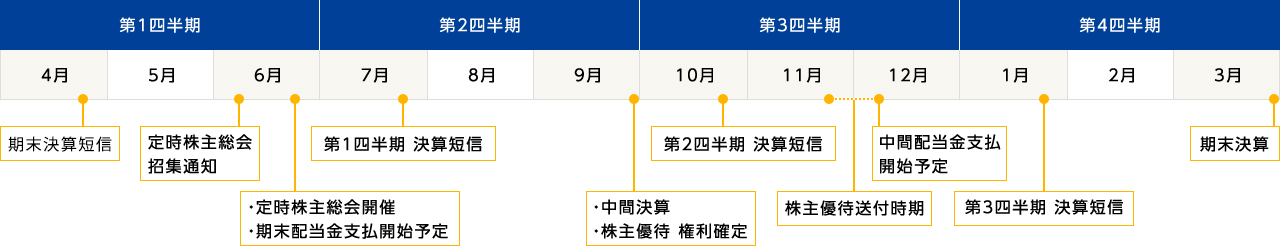 IRカレンダー